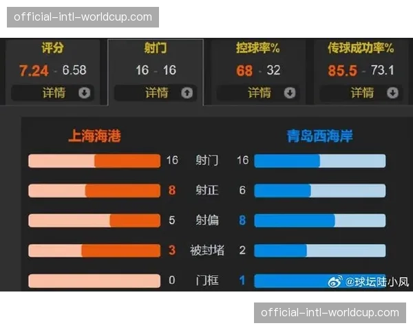 数据机构预测本轮胜率：上海海港主场取胜概率达68%
